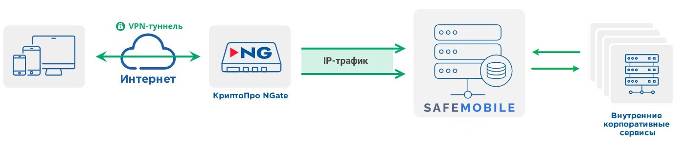 Схема: Применение данного комплексного решения позволяет решить задачу импортозамещения зарубежных аналогов
